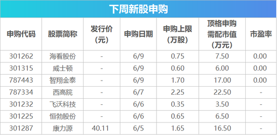 下周影响市场重要资讯前瞻：5月CPI、PPI数据将公布