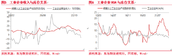 东海期货：中国库存周期研究——宏观专题报告