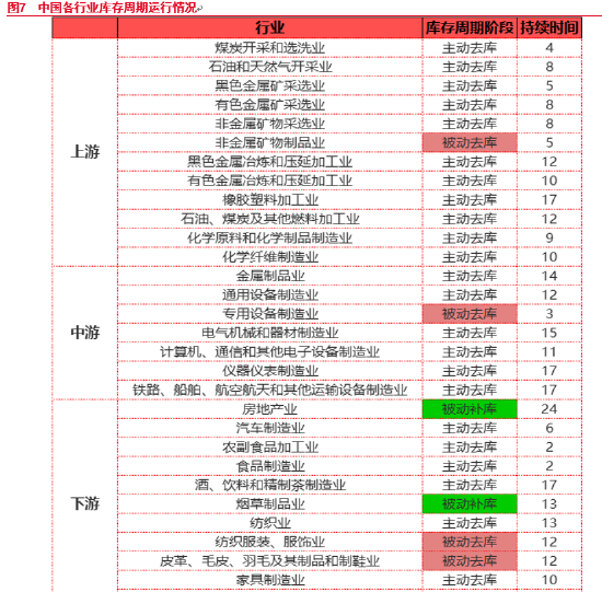 东海期货：中国库存周期研究——宏观专题报告