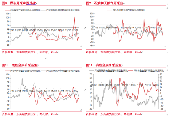 东海期货：中国库存周期研究——宏观专题报告