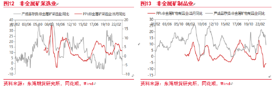 东海期货：中国库存周期研究——宏观专题报告