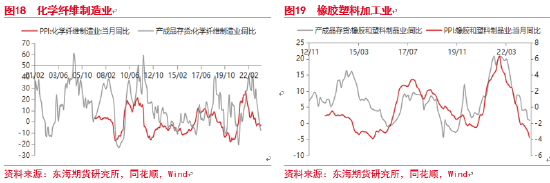 东海期货：中国库存周期研究——宏观专题报告