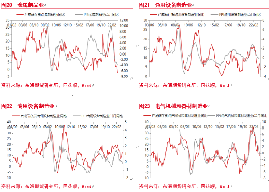 东海期货：中国库存周期研究——宏观专题报告