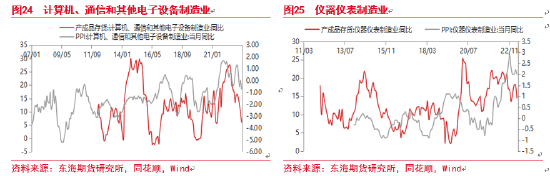 东海期货：中国库存周期研究——宏观专题报告