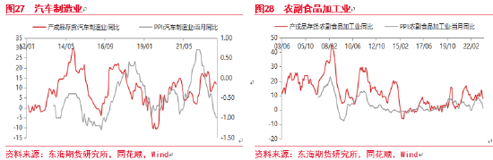 东海期货：中国库存周期研究——宏观专题报告