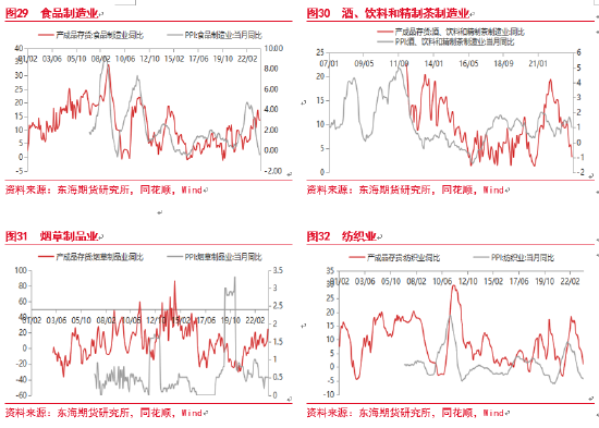 东海期货：中国库存周期研究——宏观专题报告