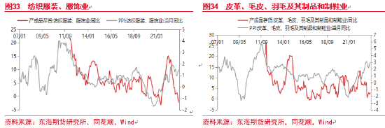 东海期货：中国库存周期研究——宏观专题报告