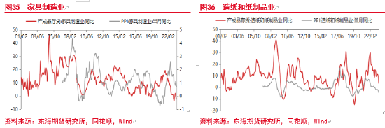 东海期货：中国库存周期研究——宏观专题报告