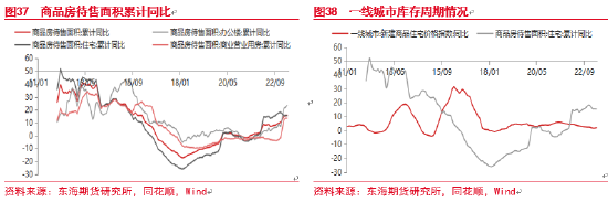 东海期货：中国库存周期研究——宏观专题报告