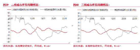 东海期货：中国库存周期研究——宏观专题报告