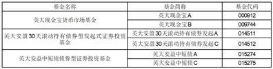 英大基金管理有限公司关于增加国金证券股份有限公司为旗下部分基金销售机构的公告