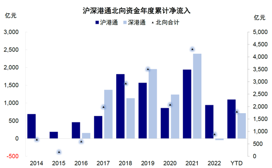 全球头部基金如何配置中国：加仓A股，偏好消费科技