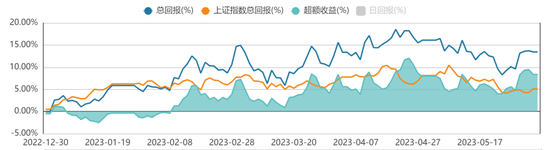 方证视点：内外因素改善 大盘稳步上行