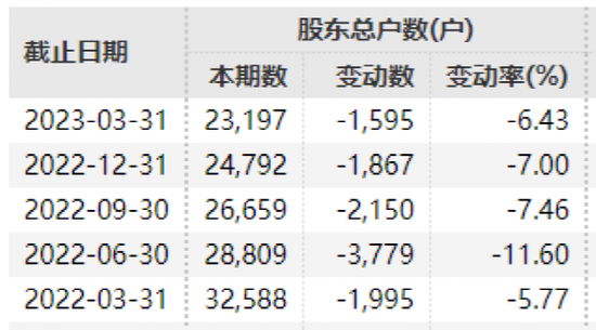 超11万股民难眠！刚刚宣布：退市！