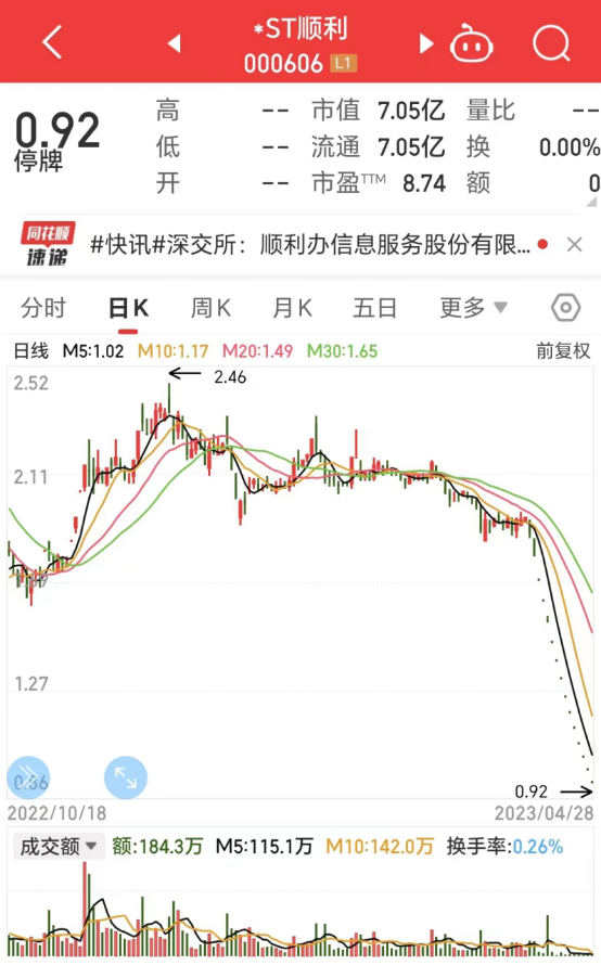 突发！又有两家公司被强制退市！