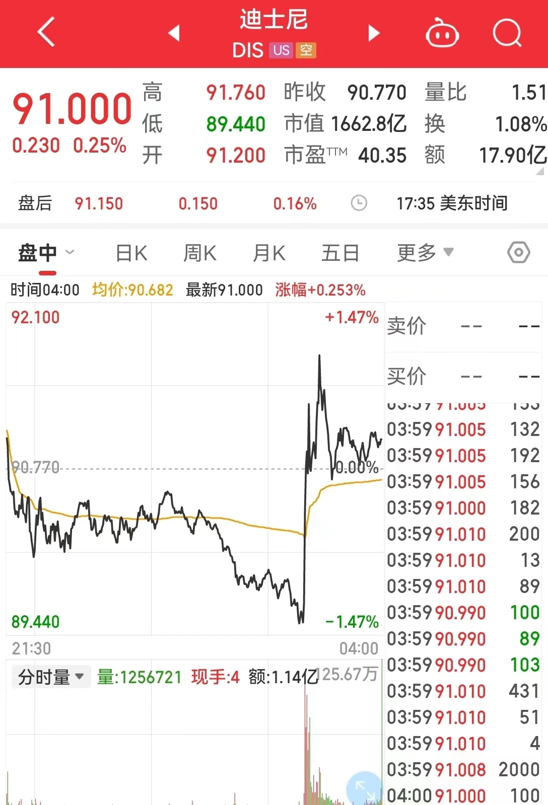 “苹果春晚”来了！头显设备起售价3499美元！苹果这场重磅发布会还有哪些看点