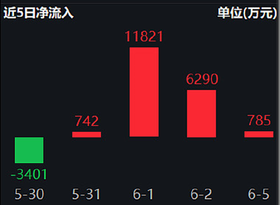 【ETF特约收评】银行ETF重获资金关注,中特估行情或再起？机构：聚焦两大交易主线、关注三重边际变化