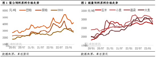 卓创资讯：生猪 新周期范式的起点