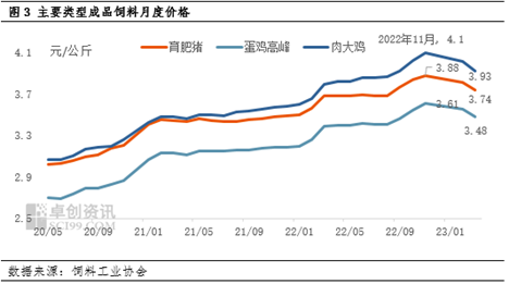 卓创资讯：生猪 新周期范式的起点