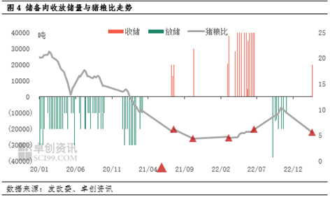 卓创资讯：生猪 新周期范式的起点