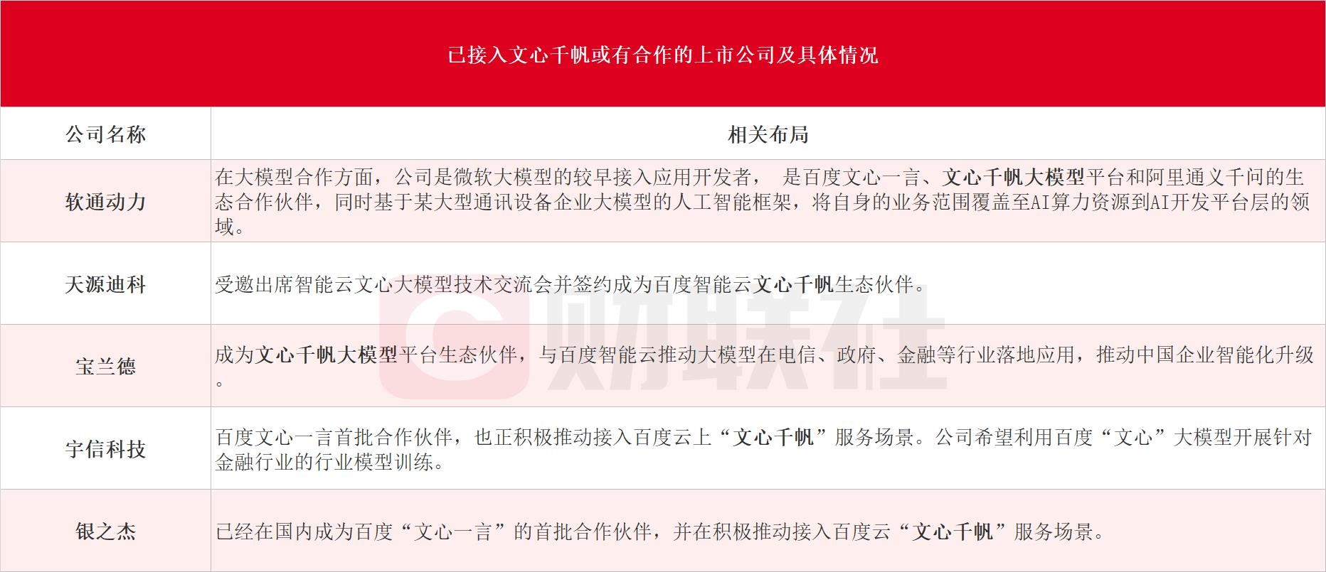 文心千帆大模型平台全国首个区域私有化部署落地！受益上市公司梳理