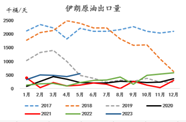 异动点评：沙特大哥减产后，为何油价不涨反跌？