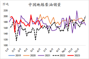 异动点评：沙特大哥减产后，为何油价不涨反跌？