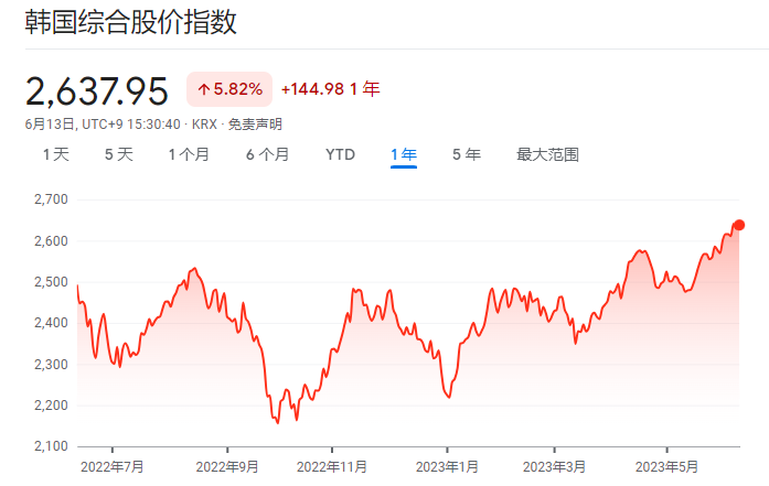 亚洲市场“欲与天公试比高”：日韩越等多国股市书写新纪录