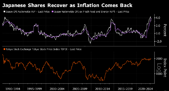 甲之砒霜乙之蜜糖 日本股市投资者为通胀欢呼而非烦恼