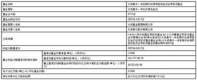 大成基金管理有限公司关于大成惠平一年定期开放债券型发起式证券投资基金2023年度第1次分红的公告