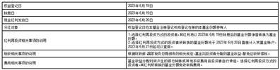 大成基金管理有限公司关于大成惠平一年定期开放债券型发起式证券投资基金2023年度第1次分红的公告