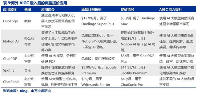 Adobe财报大放异彩，AI软件处于爆发前夜？