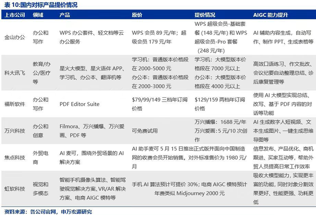 Adobe财报大放异彩，AI软件处于爆发前夜？