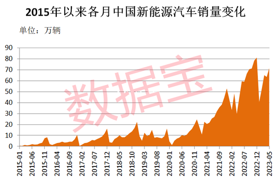 新能源汽车大消息！高增长潜力股仅18只，北上资金潜伏这些股