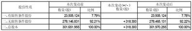 伊戈尔电气股份有限公司关于2022年股票期权与限制性股票激励计划首次授予股票期权第一个行权期行权结果暨股份上市的公告