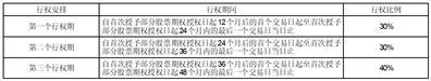 伊戈尔电气股份有限公司关于2022年股票期权与限制性股票激励计划首次授予股票期权第一个行权期行权结果暨股份上市的公告