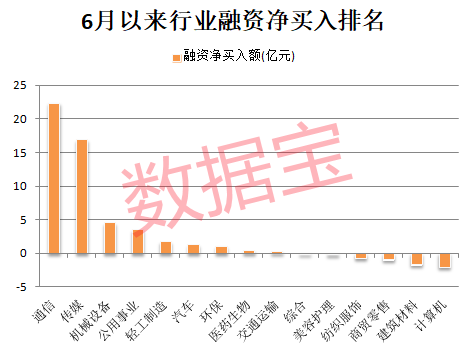 潜水第一股暴跌82%，3股进入退市整理期！融资资金动向曝光，连续加仓+超跌+成交活跃股仅12只