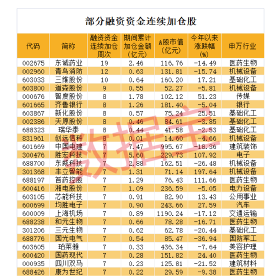 潜水第一股暴跌82%，3股进入退市整理期！融资资金动向曝光，连续加仓+超跌+成交活跃股仅12只