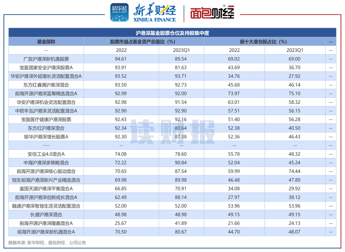 【读财报】沪港深基金透视：摩根士丹利、华安基金年内回撤偏大，前海开源基金近三年亏损较多