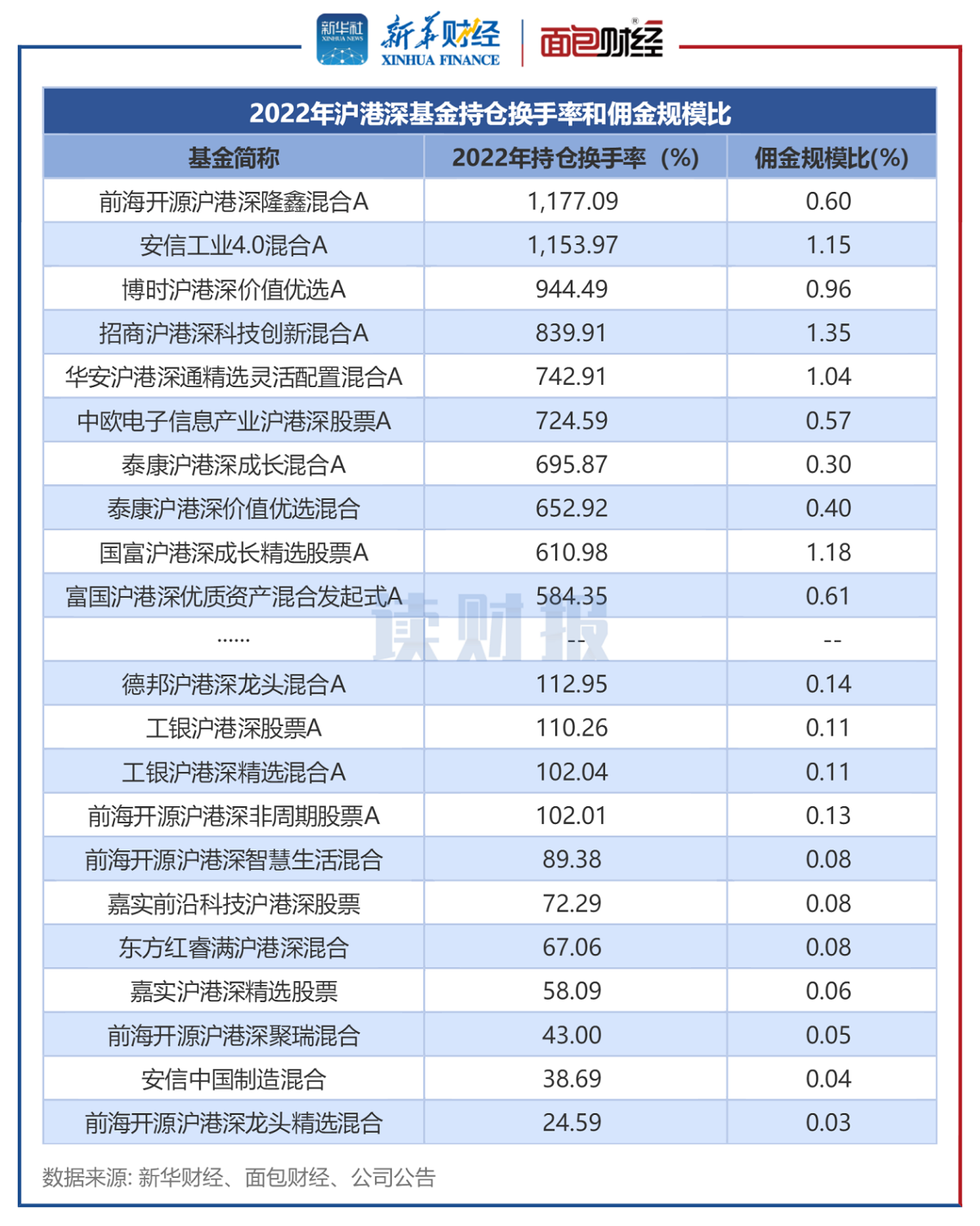 【读财报】沪港深基金透视：摩根士丹利、华安基金年内回撤偏大，前海开源基金近三年亏损较多