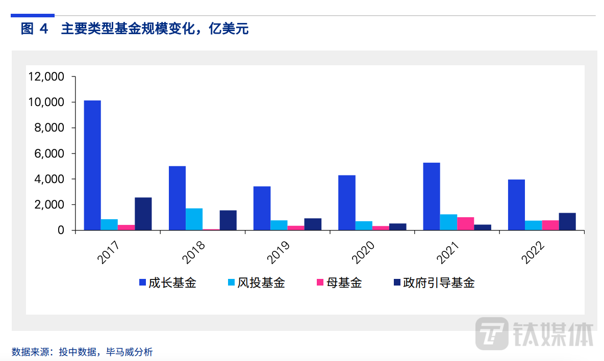 超400家企业无法融资，硬科技独角兽迎最难夏天｜钛媒体深度