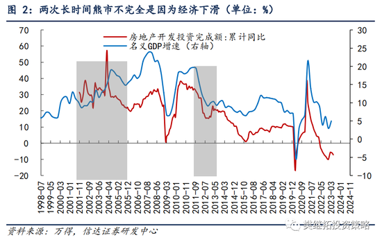 信达策略 | 股市很难连跌两年