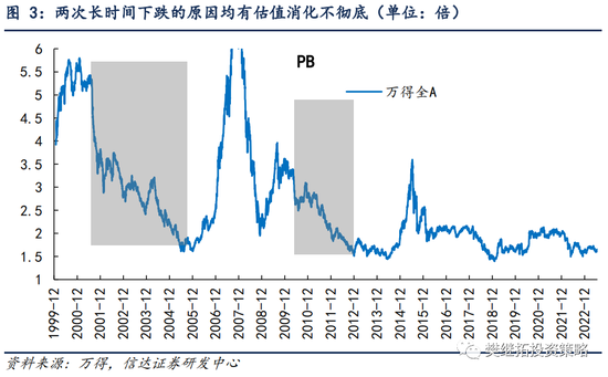 信达策略 | 股市很难连跌两年