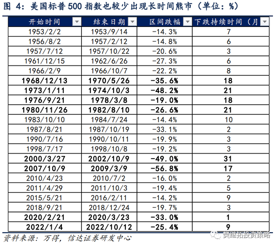 信达策略 | 股市很难连跌两年