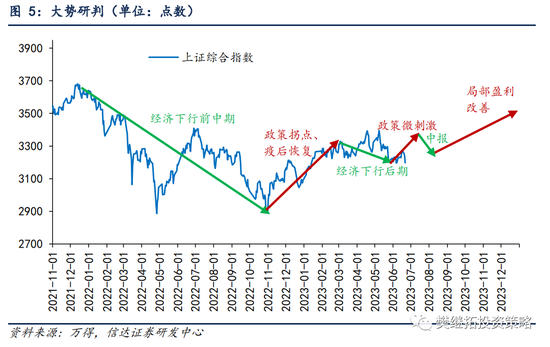 信达策略 | 股市很难连跌两年