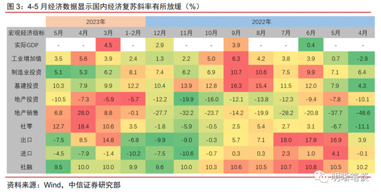 如何看待降息后的人民币汇率？