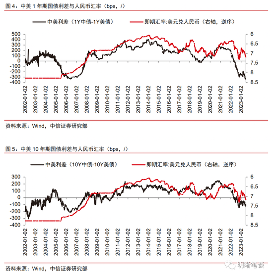 如何看待降息后的人民币汇率？