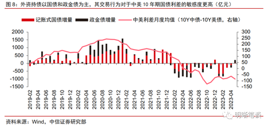 如何看待降息后的人民币汇率？