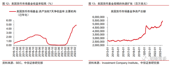 如何看待降息后的人民币汇率？