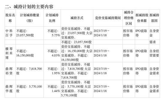 刚刚解禁，上市一年的两家上市公司将遭大幅减持！